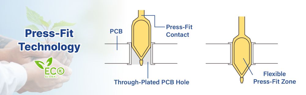 เทคโนโลยี IDC Press-Fit ที่เป็นมิตรต่อสิ่งแวดล้อม: การกดฟิต, ฟิตพอดี
